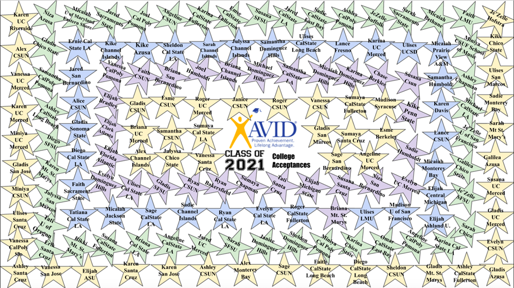 AVID Seniors College Acceptances AVID Seniors College Acceptances